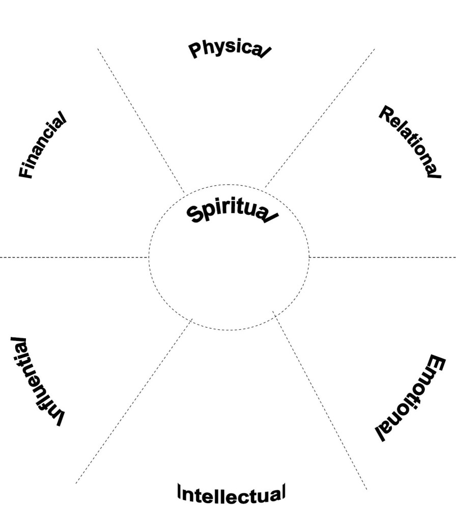 7 Areas of Wealth